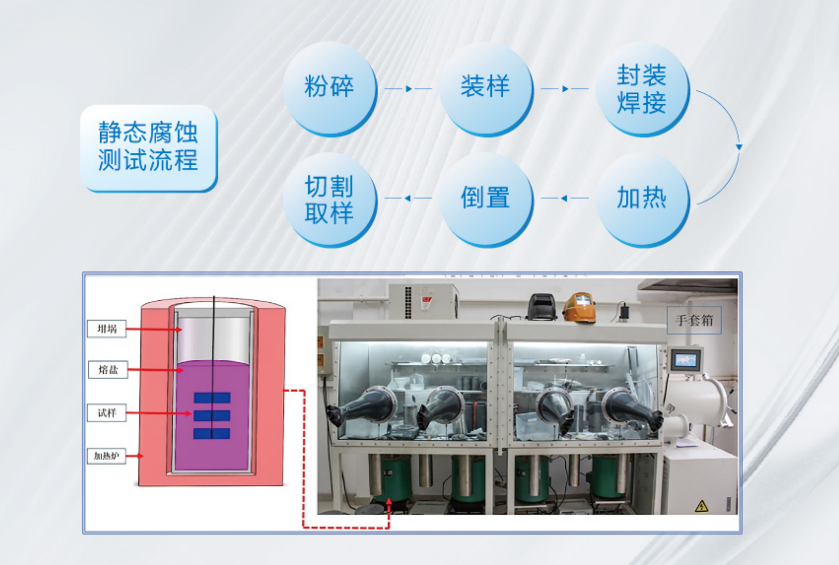 熔鹽 熔體 熱物性